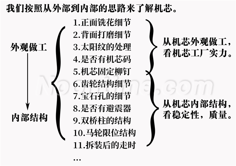 VS厂劳力士水鬼3135机芯深度拆解（VS厂3135机芯稳定吗）  第1张
