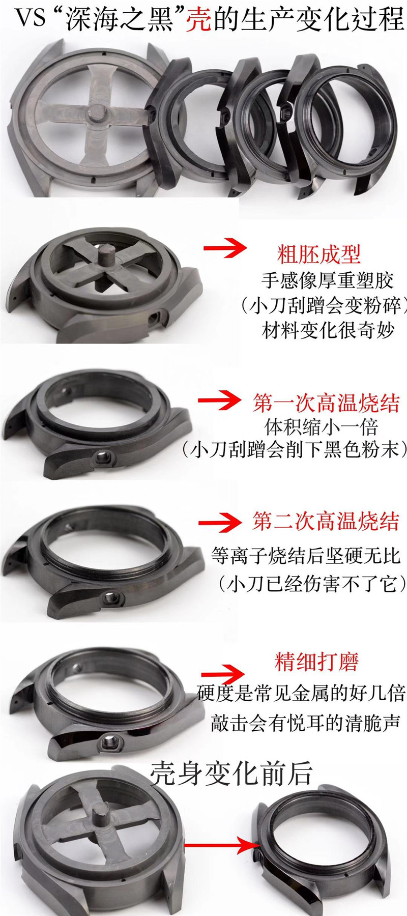 VS厂欧米茄深海系列做工评测(vs厂深海之蓝做工工艺如何）  第3张